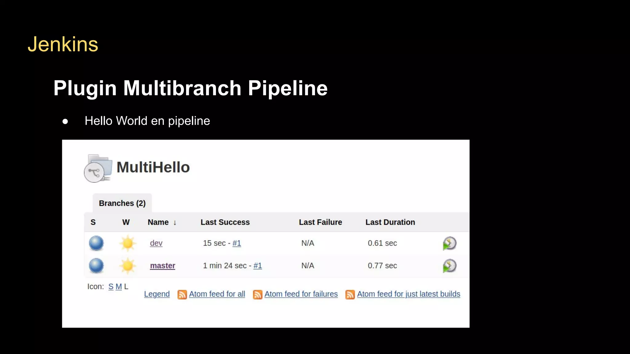 Jenkins
Plugin Multibranch Pipeline
● Hello World en pipeline
Plugin Multibranch Pipeline
● Hello World en pipeline
●
 