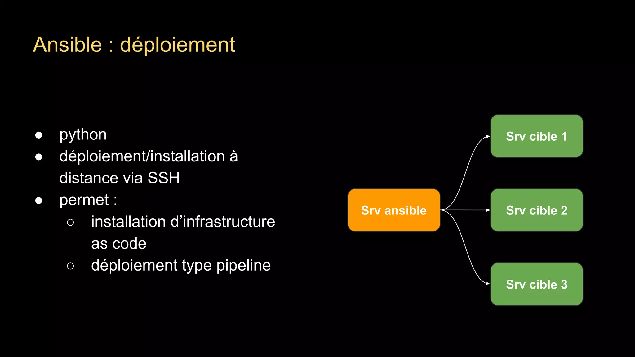 Ansible : déploiement
● python
● déploiement/installation à
distance via SSH
● permet :
○ installation d’infrastructure
as code
○ déploiement type pipeline
Srv ansible
Srv cible 1
Srv cible 2
Srv cible 3
 