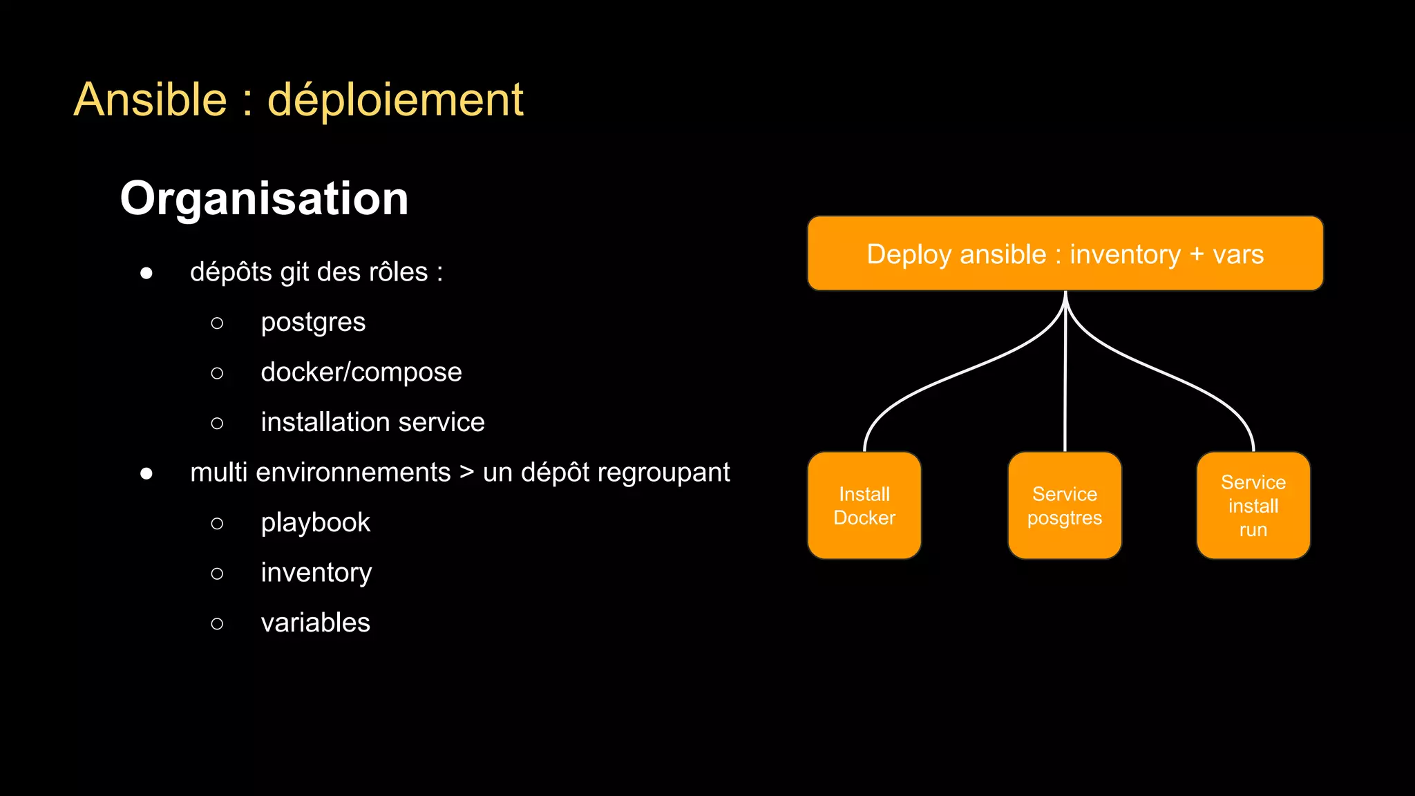 Ansible : déploiement
Organisation
● dépôts git des rôles :
○ postgres
○ docker/compose
○ installation service
● multi environnements > un dépôt regroupant
○ playbook
○ inventory
○ variables
Deploy ansible : inventory + vars
Install
Docker
Service
posgtres
Service
install
run
 