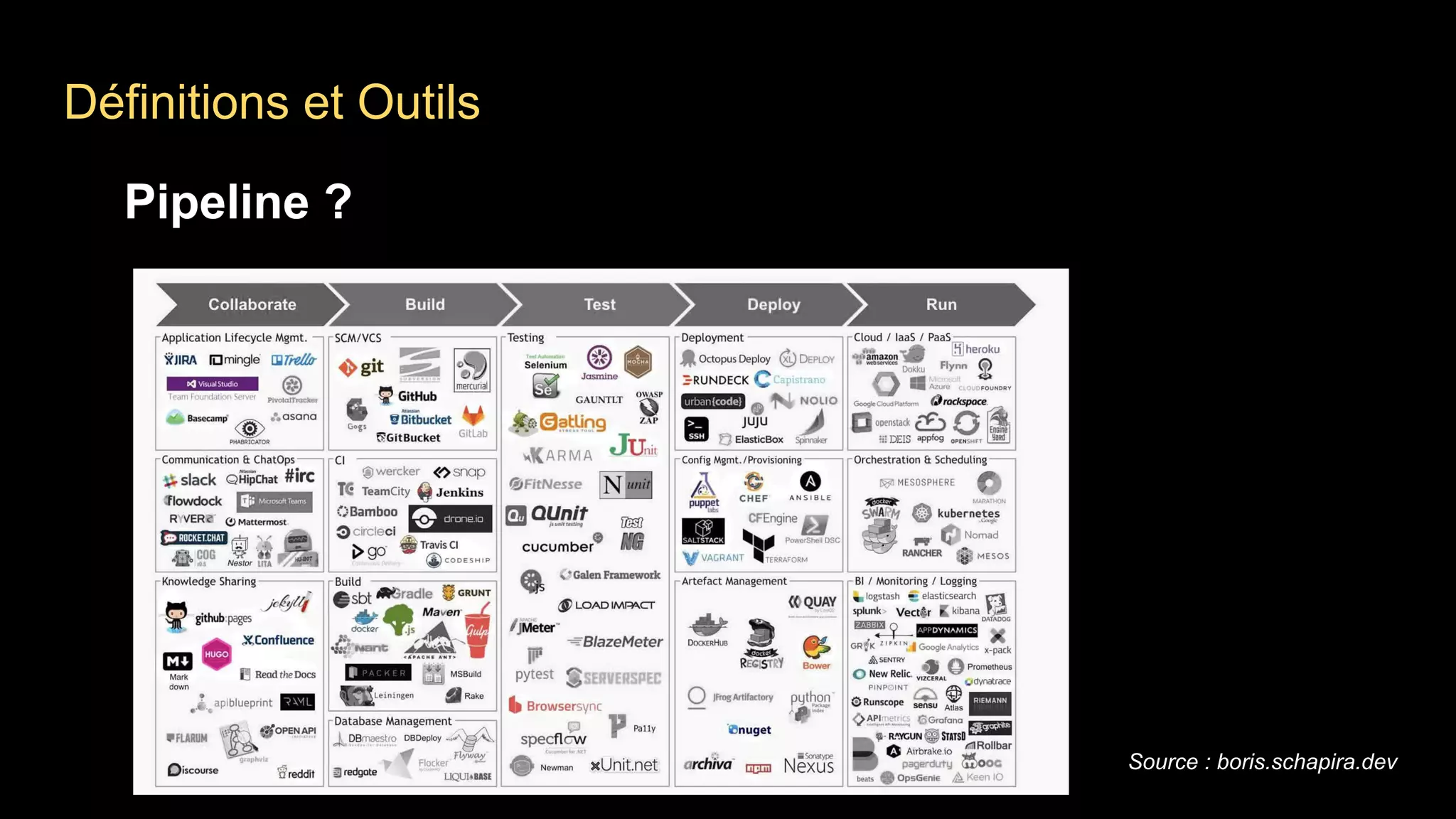 Définitions et Outils
Source : boris.schapira.dev
Pipeline ?
 