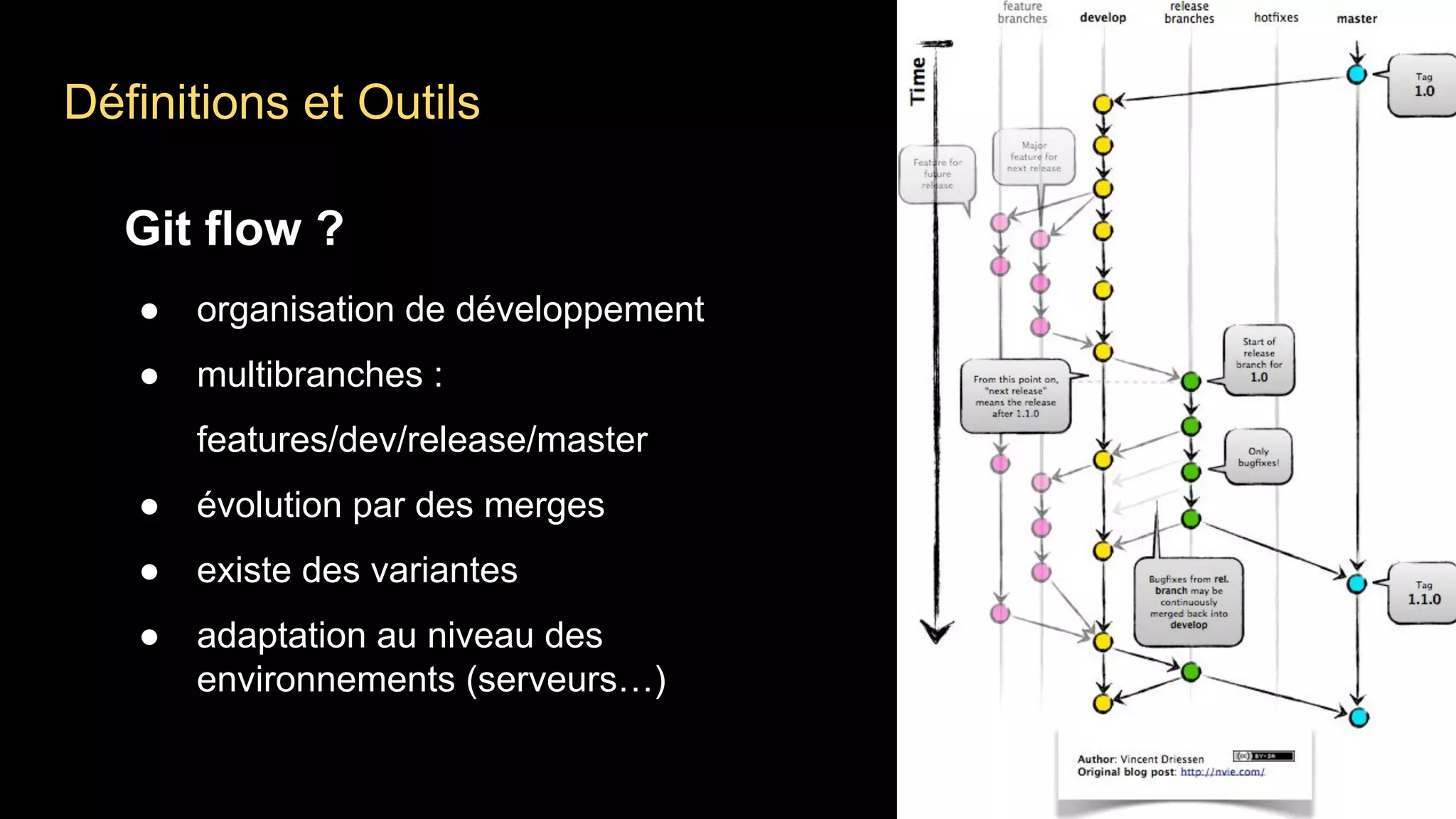 Définitions et Outils
Git flow ?
● organisation de développement
● multibranches :
features/dev/release/master
● évolution par des merges
● existe des variantes
● adaptation au niveau des
environnements (serveurs…)
 