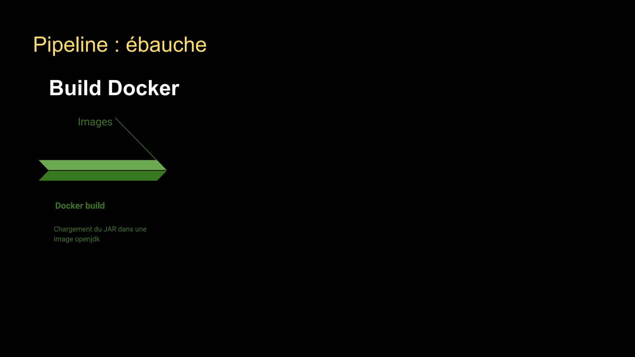 Images
Docker build
Chargement du JAR dans une
image openjdk
Build Docker
Pipeline : ébauche
 