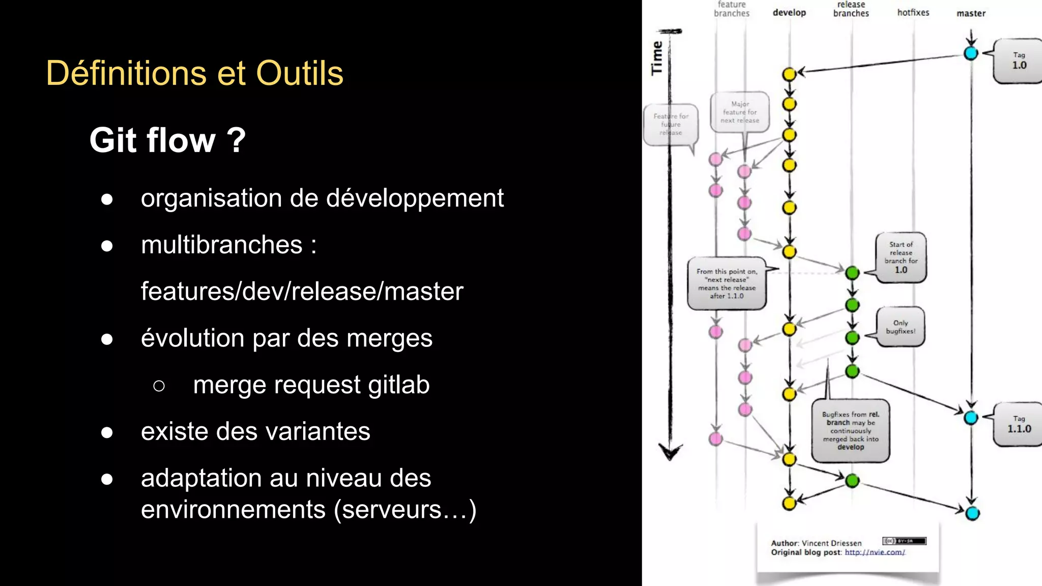 Définitions et Outils
Git flow ?
● organisation de développement
● multibranches :
features/dev/release/master
● évolution par des merges
○ merge request gitlab
● existe des variantes
● adaptation au niveau des
environnements (serveurs…)
 