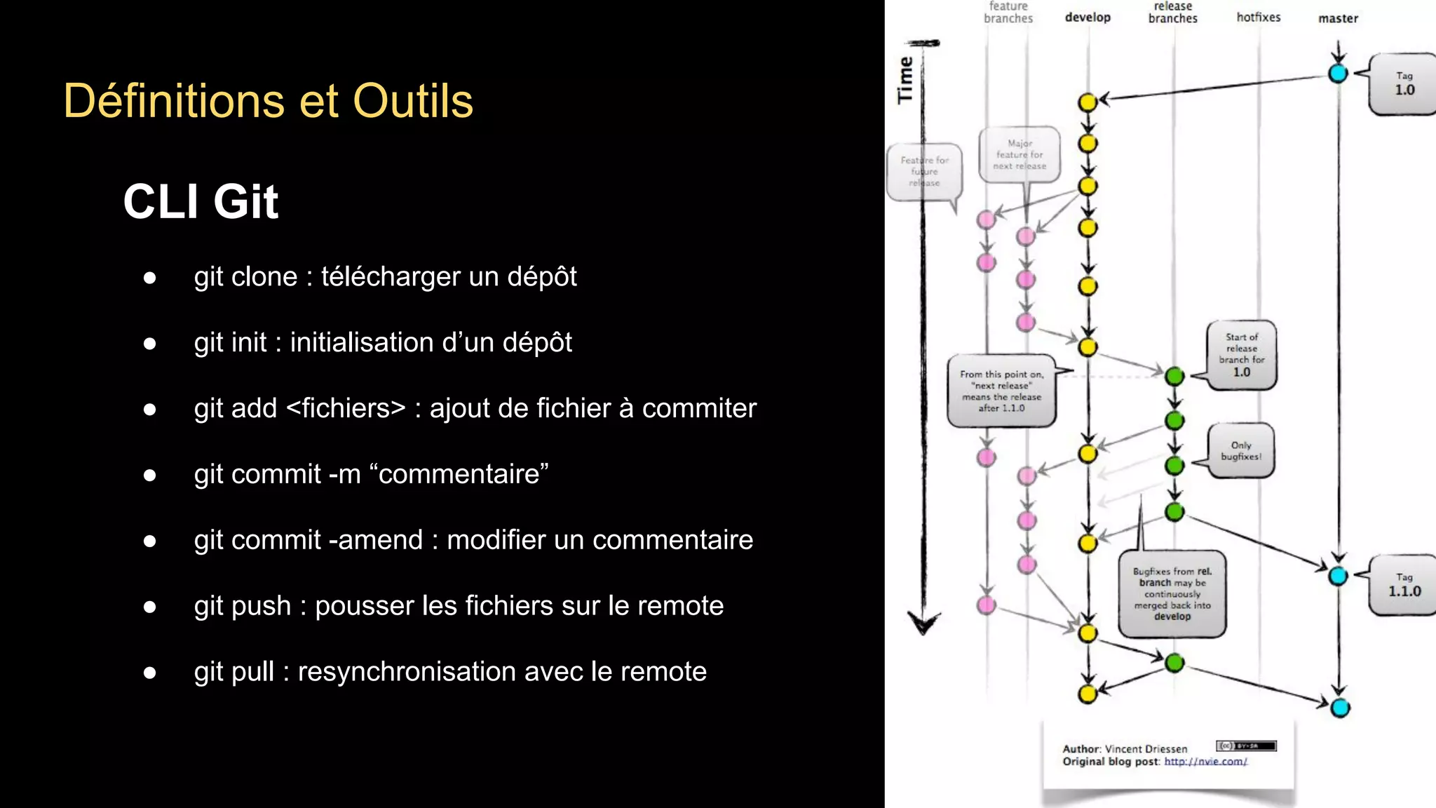Définitions et Outils
CLI Git
● git clone : télécharger un dépôt
● git init : initialisation d’un dépôt
● git add <fichiers> : ajout de fichier à commiter
● git commit -m “commentaire”
● git commit -amend : modifier un commentaire
● git push : pousser les fichiers sur le remote
● git pull : resynchronisation avec le remote
 