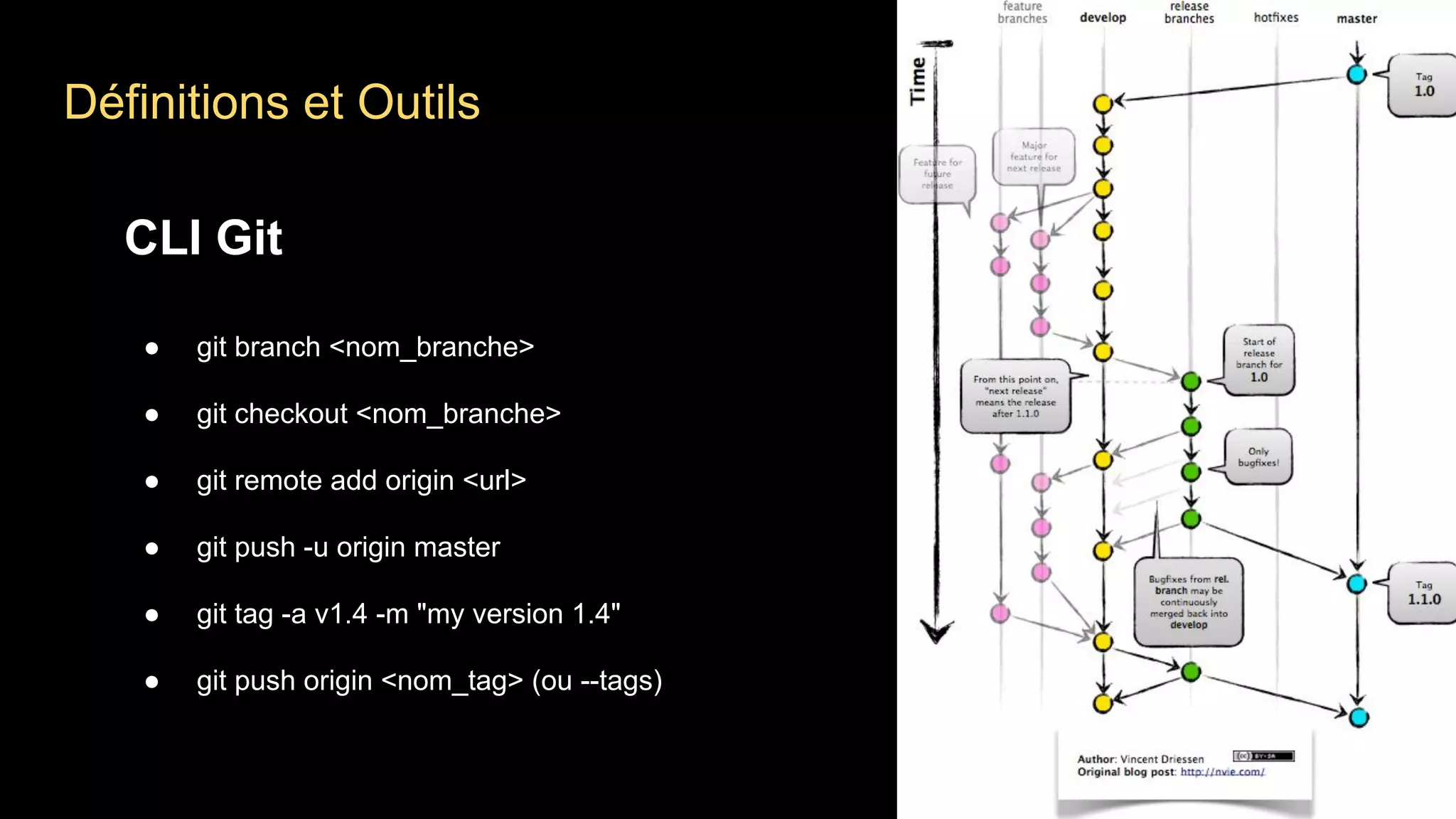 Définitions et Outils
CLI Git
● git branch <nom_branche>
● git checkout <nom_branche>
● git remote add origin <url>
● git push -u origin master
● git tag -a v1.4 -m "my version 1.4"
● git push origin <nom_tag> (ou --tags)
 