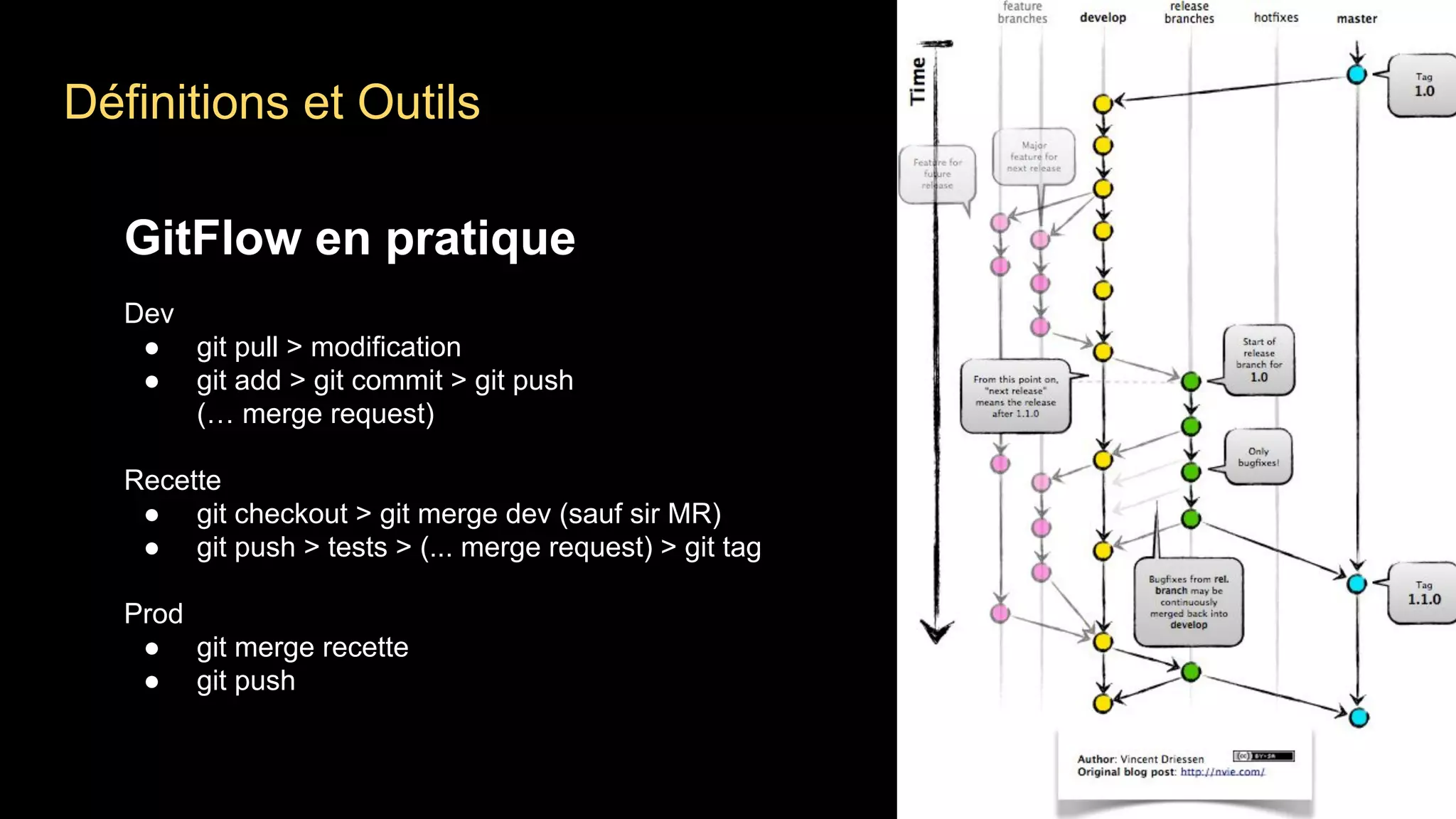 Définitions et Outils
GitFlow en pratique
Dev
● git pull > modification
● git add > git commit > git push
(… merge request)
Recette
● git checkout > git merge dev (sauf sir MR)
● git push > tests > (... merge request) > git tag
Prod
● git merge recette
● git push
 