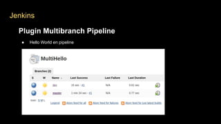 Jenkins
Plugin Multibranch Pipeline
● Hello World en pipeline
Plugin Multibranch Pipeline
● Hello World en pipeline
●
 
