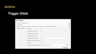 Jenkins
Trigger Gitab
eli
 