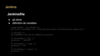 Jenkins
Jenkinsfile
● git clone
● définition de variables
 