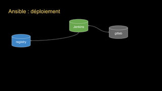 Jenkins
registry
gitlab
Ansible : déploiement
 