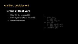 Ansible : déploiement
Group et Host Vars
● Hiérarchie des variables (22)
● Fichiers yaml spécifiques // inventory
● Définition de variable
 
