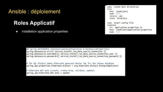 Ansible : déploiement
Roles Applicatif
● installation application.properties
 