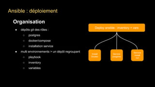 Ansible : déploiement
Organisation
● dépôts git des rôles :
○ postgres
○ docker/compose
○ installation service
● multi environnements > un dépôt regroupant
○ playbook
○ inventory
○ variables
Deploy ansible : inventory + vars
Install
Docker
Service
posgtres
Service
install
run
 