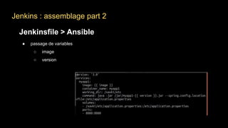 Jenkins : assemblage part 2
Jenkinsfile > Ansible
● passage de variables
○ image
○ version
 