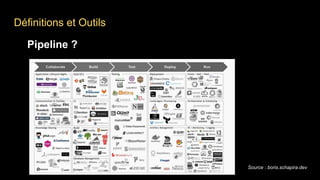 Définitions et Outils
Source : boris.schapira.dev
Pipeline ?
 