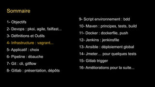 1- Objectifs
2- Devops : pkoi, agile, failfast...
3- Définitions et Outils
4- Infrastructure : vagrant...
5- Applicatif : choix
6- Pipeline : ébauche
7- Git : cli, gitflow
8- Gitlab : présentation, dépôts
9- Script environnement : bdd
10- Maven : principes, tests, build
11- Docker : dockerfile, push
12- Jenkins : jenkinsfile
13- Ansible : déploiement global
14- Jmeter… pour quelques tests
15- Gitlab trigger
16- Améliorations pour la suite...
Sommaire
 