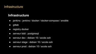 Infrastructure
Infrastructure
● jenkins : jenkins / docker / docker-compose / ansible
● gitlab
● registry docker
● serveur bdd : postgresql
● serveur dev : debian 10 / accès ssh
● serveur stage : debian 10 / accès ssh
● serveur prod : debian 10 / accès ssh
 