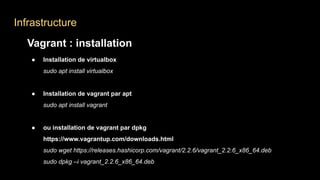 Infrastructure
Vagrant : installation
● Installation de virtualbox
sudo apt install virtualbox
● Installation de vagrant par apt
sudo apt install vagrant
● ou installation de vagrant par dpkg
https://www.vagrantup.com/downloads.html
sudo wget https://releases.hashicorp.com/vagrant/2.2.6/vagrant_2.2.6_x86_64.deb
sudo dpkg –i vagrant_2.2.6_x86_64.deb
 
