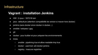 Infrastructure
Vagrant : installation Jenkins
● HW : 2 cpus / 3072 M ram
● java : default-jre (attention compatibilité de version si maven hors docker)
● jenkins (sans docker sinon docker in docker...)
● ansible / sshpass / gpg
● git
● docker : pour builder et pour préparer les environnements
● tricks
○ ansible : pipelining true et allow readable tmp true
○ docker : usermod -aG docker jenkins
○ registry : insecure registries
 