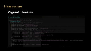 Infrastructure
Vagrant : Jenkins
 