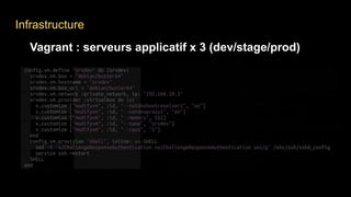 Infrastructure
Vagrant : serveurs applicatif x 3 (dev/stage/prod)
 