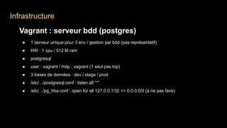 Infrastructure
Vagrant : serveur bdd (postgres)
● 1 serveur unique pour 3 env / gestion par bdd (pas représentatif)
● HW : 1 cpu / 512 M ram
● postgresql
● user : vagrant / mdp : vagrant (1 seul pas top)
● 3 bases de données : dev / stage / prod
● /etc/.../postgresql.conf : listen all “*”
● /etc/.../pg_hba.conf : open for all 127.0.0.1/32 => 0.0.0.0/0 (à ne pas faire)
 