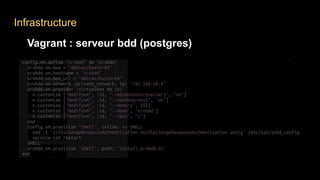 Infrastructure
Vagrant : serveur bdd (postgres)
 