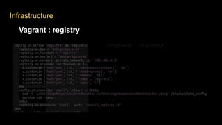 Infrastructure
Vagrant : registry
 