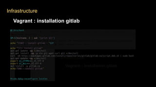 Infrastructure
Vagrant : installation gitlab
 