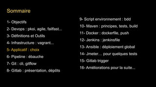1- Objectifs
2- Devops : pkoi, agile, failfast...
3- Définitions et Outils
4- Infrastructure : vagrant...
5- Applicatif : choix
6- Pipeline : ébauche
7- Git : cli, gitflow
8- Gitlab : présentation, dépôts
9- Script environnement : bdd
10- Maven : principes, tests, build
11- Docker : dockerfile, push
12- Jenkins : jenkinsfile
13- Ansible : déploiement global
14- Jmeter… pour quelques tests
15- Gitlab trigger
16- Améliorations pour la suite...
Sommaire
 