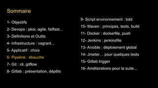 1- Objectifs
2- Devops : pkoi, agile, failfast...
3- Définitions et Outils
4- Infrastructure : vagrant...
5- Applicatif : choix
6- Pipeline : ébauche
7- Git : cli, gitflow
8- Gitlab : présentation, dépôts
9- Script environnement : bdd
10- Maven : principes, tests, build
11- Docker : dockerfile, push
12- Jenkins : jenkinsfile
13- Ansible : déploiement global
14- Jmeter… pour quelques tests
15- Gitlab trigger
16- Améliorations pour la suite...
Sommaire
 