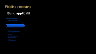 Environnement
Test unitaire
Git clone generator
Git clone
Script de génération
d’environnement :
- bdd
- message queue
...
Pipeline : ébauche
Build applicatif
 