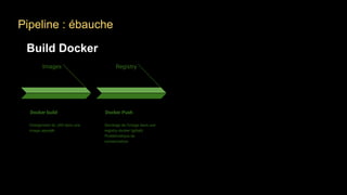 Images
Docker build
Chargement du JAR dans une
image openjdk
Registry
Docker Push
Stockage de l’image dans une
registry docker (gitlab)
Problématique de
nomenclature
Build Docker
Pipeline : ébauche
 