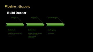 Images
Docker build
Chargement du JAR dans une
image openjdk
Registry
Docker Push
Stockage de l’image dans une
registry docker (gitlab)
Problématique de
nomenclature
Check Image
Curl regsitry
sortie output
Build Docker
Pipeline : ébauche
 