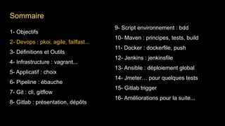 1- Objectifs
2- Devops : pkoi, agile, failfast...
3- Définitions et Outils
4- Infrastructure : vagrant...
5- Applicatif : choix
6- Pipeline : ébauche
7- Git : cli, gitflow
8- Gitlab : présentation, dépôts
9- Script environnement : bdd
10- Maven : principes, tests, build
11- Docker : dockerfile, push
12- Jenkins : jenkinsfile
13- Ansible : déploiement global
14- Jmeter… pour quelques tests
15- Gitlab trigger
16- Améliorations pour la suite...
Sommaire
 