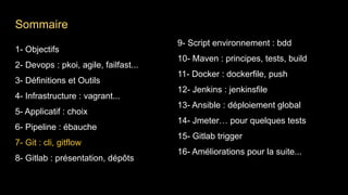 1- Objectifs
2- Devops : pkoi, agile, failfast...
3- Définitions et Outils
4- Infrastructure : vagrant...
5- Applicatif : choix
6- Pipeline : ébauche
7- Git : cli, gitflow
8- Gitlab : présentation, dépôts
9- Script environnement : bdd
10- Maven : principes, tests, build
11- Docker : dockerfile, push
12- Jenkins : jenkinsfile
13- Ansible : déploiement global
14- Jmeter… pour quelques tests
15- Gitlab trigger
16- Améliorations pour la suite...
Sommaire
 