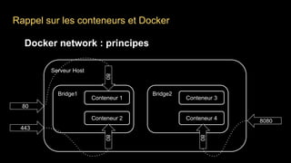 Bridge1
Serveur Host
Rappel sur les conteneurs et Docker
Docker network : principes
Conteneur 1
Conteneur 2
Bridge2
Conteneur 3
Conteneur 4 8080
80
443
8080
80
 