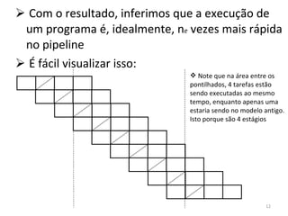 Com o resultado, inferimos que a execução de um programa é, idealmente, n e  vezes mais rápida no pipeline É fácil visualizar isso: Note que na área entre os pontilhados, 4 tarefas estão sendo executadas ao mesmo tempo, enquanto apenas uma estaria sendo no modelo antigo. Isto porque são 4 estágios 