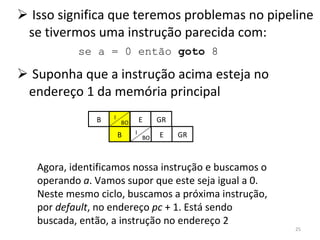 Isso significa que teremos problemas no pipeline se tivermos uma instrução parecida com: Suponha que a instrução acima esteja no endereço 1 da memória principal se a = 0 então  goto  8 I BO B I BO Agora, identificamos nossa instrução e buscamos o operando  a . Vamos supor que este seja igual a 0. Neste mesmo ciclo, buscamos a próxima instrução, por  default , no endereço  pc  + 1. Está sendo buscada, então, a instrução no endereço 2 B E GR I BO B E GR I BO 