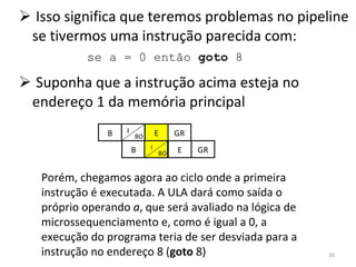 Isso significa que teremos problemas no pipeline se tivermos uma instrução parecida com: Suponha que a instrução acima esteja no endereço 1 da memória principal se a = 0 então  goto  8 I E I BO Porém, chegamos agora ao ciclo onde a primeira instrução é executada. A ULA dará como saída o próprio operando  a , que será avaliado na lógica de microssequenciamento e, como é igual a 0, a execução do programa teria de ser desviada para a instrução no endereço 8 ( goto  8) B E GR I BO B E GR I BO 