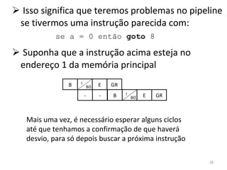 Isso significa que teremos problemas no pipeline se tivermos uma instrução parecida com: Suponha que a instrução acima esteja no endereço 1 da memória principal se a = 0 então  goto  8 Mais uma vez, é necessário esperar alguns ciclos até que tenhamos a confirmação de que haverá desvio, para só depois buscar a próxima instrução - - B E GR I BO B E GR I BO 