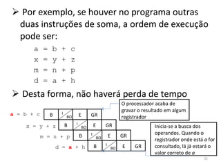 Por exemplo, se houver no programa outras duas instruções de soma, a ordem de execução pode ser: a = b + c x = y + z m = n + p d = a + h Desta forma, não haverá perda de tempo a  = b + c x = y + z m = n + p d =  a  + h O processador acaba de gravar o resultado em algum registrador Inicia-se a busca dos operandos. Quando o registrador onde está  a  for consultado, lá já estará o valor correto de  a B E GR I BO B E GR I BO B E GR I BO B E GR I BO 