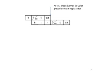 B Antes, precisávamos do valor gravado em um registrador - - B E GR I BO E GR I BO 