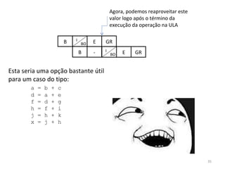 B Agora, podemos reaproveitar este valor logo após o término da execução da operação na ULA Esta seria uma opção bastante útil para um caso do tipo: a = b + c d = a + e f = d + g h = f + i j = h + k x = j + h - - B E GR I BO E GR I BO 