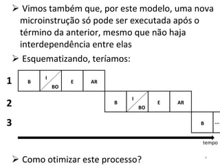 Vimos também que, por este modelo, uma nova microinstrução só pode ser executada após o término da anterior, mesmo que não haja interdependência entre elas Esquematizando, teríamos: Como otimizar este processo? 1 2 tempo 3 B I BO E AR B I BO E AR B ... 