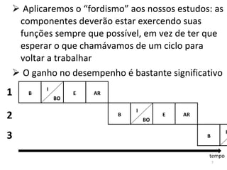 Aplicaremos o “fordismo” aos nossos estudos: as componentes deverão estar exercendo suas funções sempre que possível, em vez de ter que esperar o que chamávamos de um ciclo para voltar a trabalhar O ganho no desempenho é bastante significativo 1 2 tempo 3 B I BO E AR B I BO E AR B ... B I BO E AR 