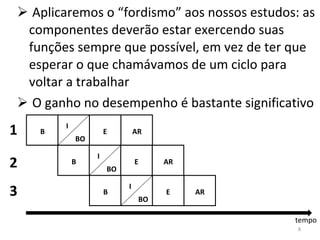 Aplicaremos o “fordismo” aos nossos estudos: as componentes deverão estar exercendo suas funções sempre que possível, em vez de ter que esperar o que chamávamos de um ciclo para voltar a trabalhar O ganho no desempenho é bastante significativo 1 2 tempo 3 B I BO E AR B I BO E AR B I BO E AR 