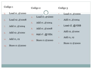 Pipleline Code Pipeline | PPT