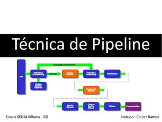 Técnica de Pipeline


Escola SENAI Vilhena - RO   Professor: Cleber Ramos
 