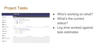Project Tasks
● Who’s working on what?
● What’s the current
status?
● Log time worked against
task estimates
 